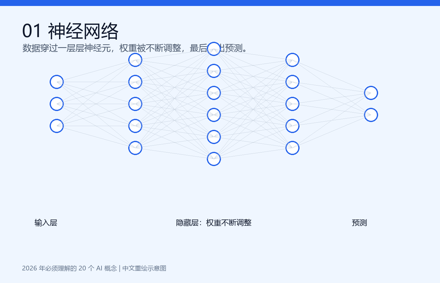 神经网络示意图