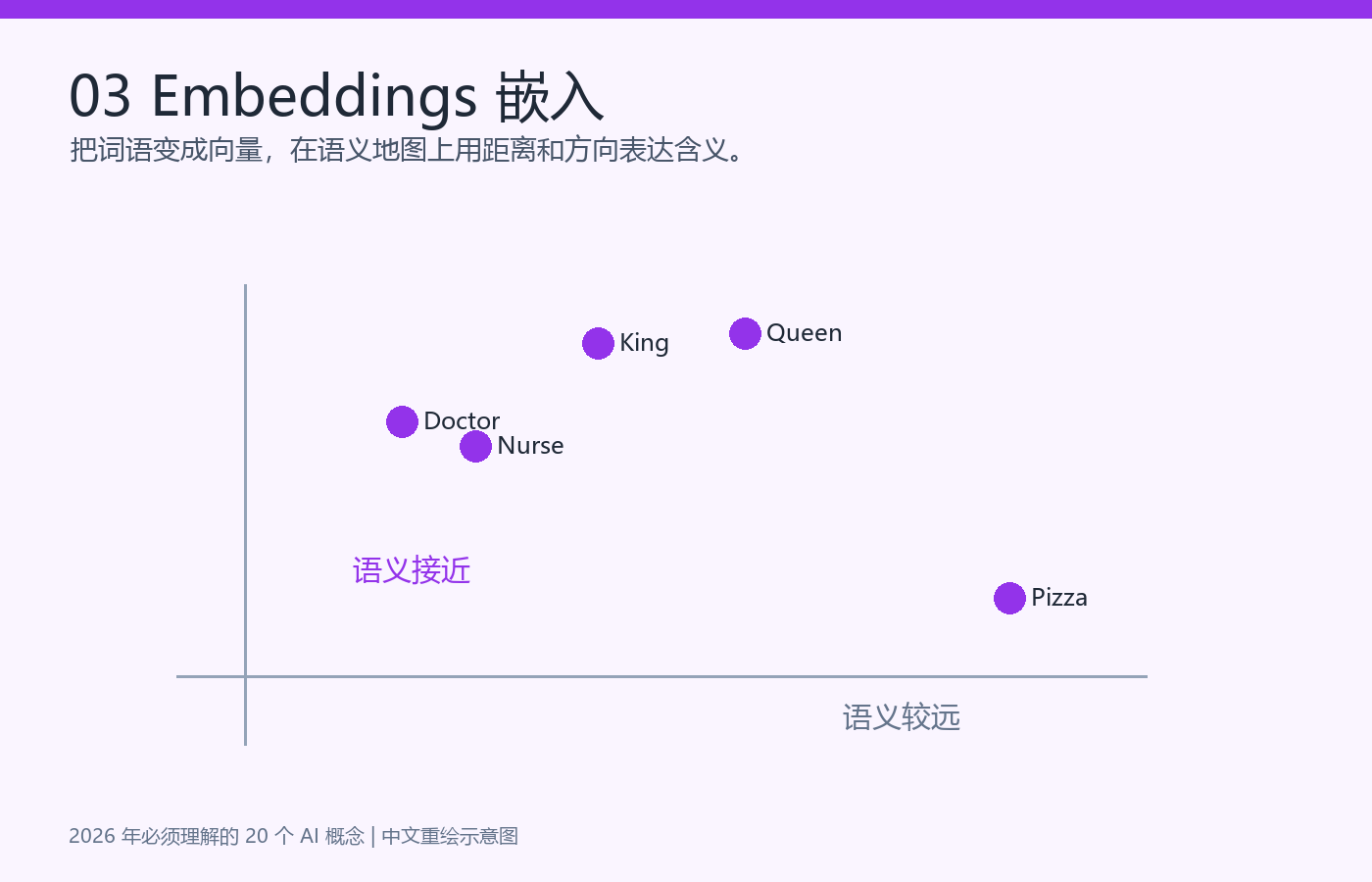 嵌入示意图