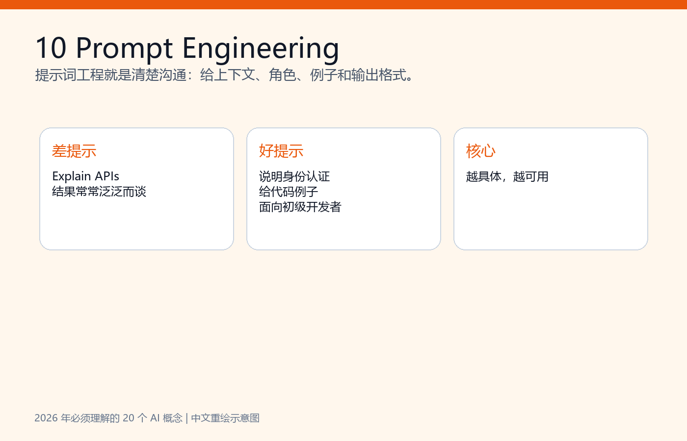 提示词工程示意图