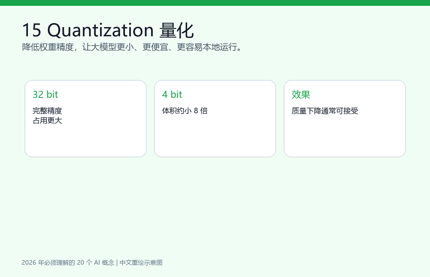 量化示意图