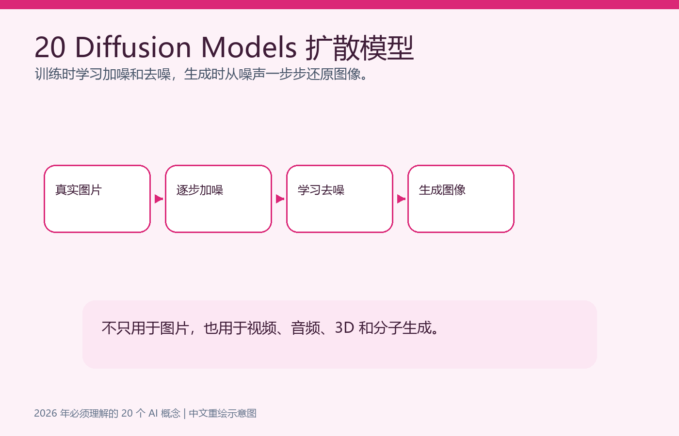 扩散模型示意图